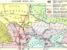 Внешняя политика Екатерины II Русско турецкая война во времена екатерины 2